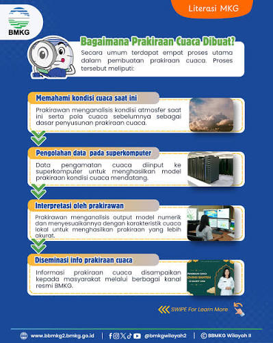 Infografis Cuaca Nowcasting
